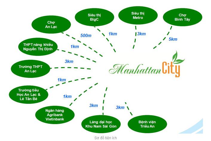 Manhattan City